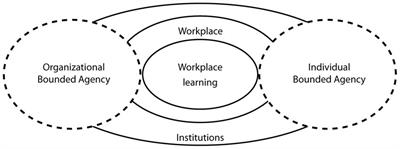 The learning process to become a military leader: born, background and lifelong learning